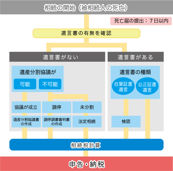 岡崎 相続 税理士