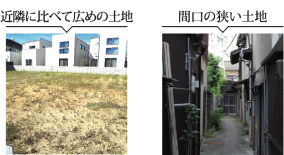 相続税還付の可能性がある広めの土地・間口の狭い土地