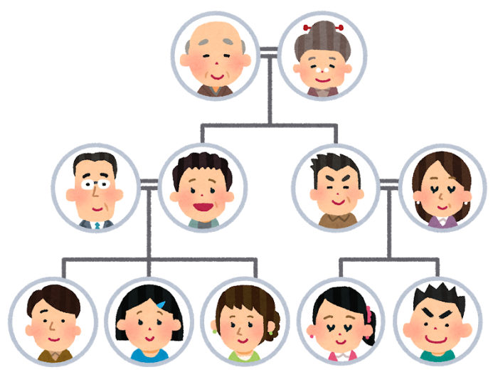 家系図
