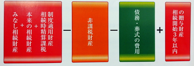 課税価格の算出／名古屋　相続サポートセンター